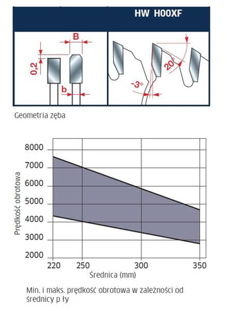 Piła Freud 300x3.2/2.2x30 z=96 bez podcinacza