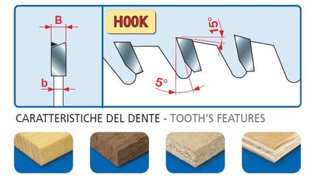Freud Piła 160x3,2/2,2x20 z=48